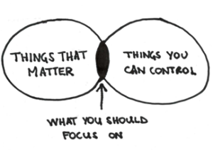 Things to focus on