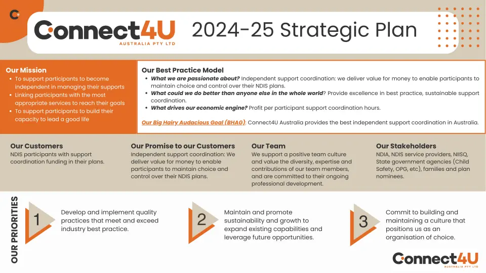 Connect 4U Australia Strategic Plan 2024-2025